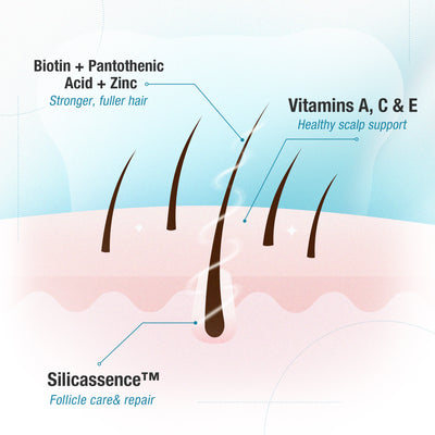 Unichi Hair Boost Gummy PLUS