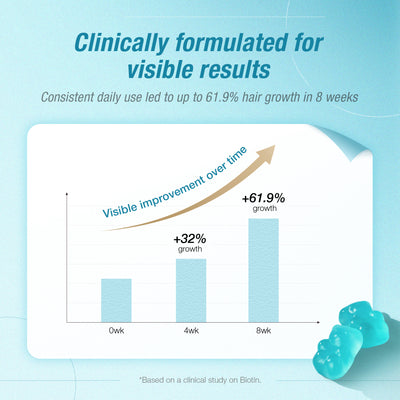 Unichi Hair Boost Gummy PLUS