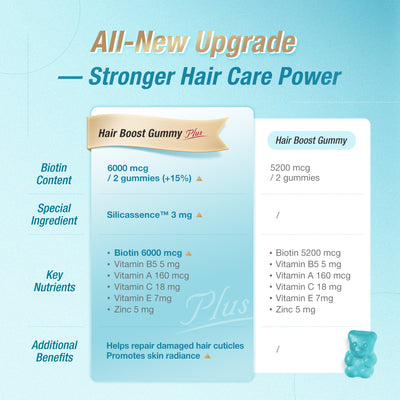 Unichi Hair Boost Gummy PLUS