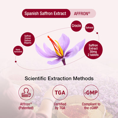 Unichi Saffronia Tablets 60 tablets x2 (Spain Saffron)