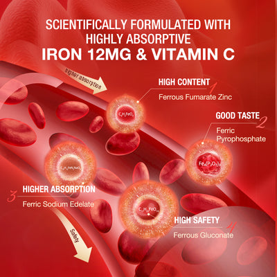 iron with vitamin c